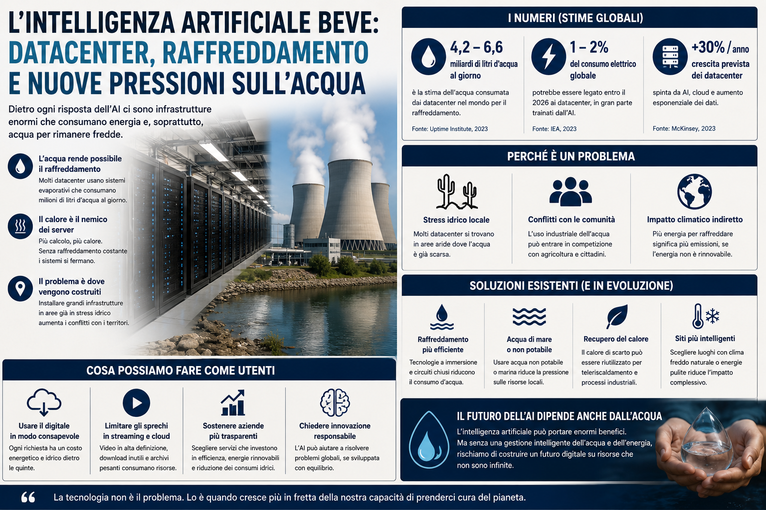 L’intelligenza artificiale beve: datacenter, raffreddamento e nuove pressioni sull’acqua